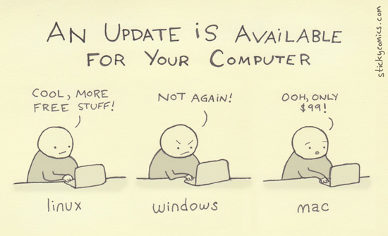 An Update is Available for your computer